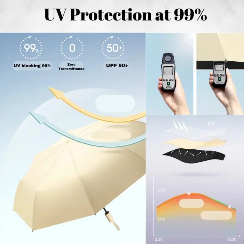 Payung Lipat Otomatis 24 Tulan - Parasol Umbrella Large ulasan dan harga